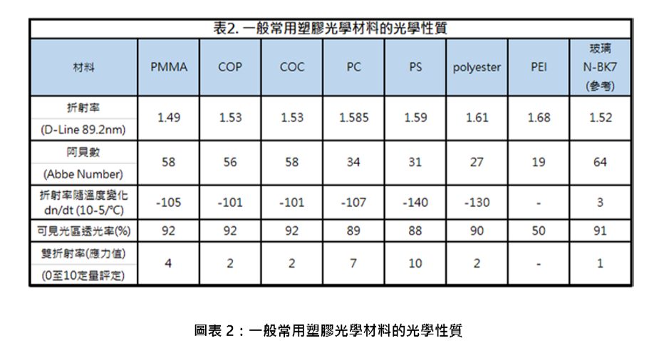 计算多层膜结构的透射率,多层膜反射率计算,matlab源码.zip