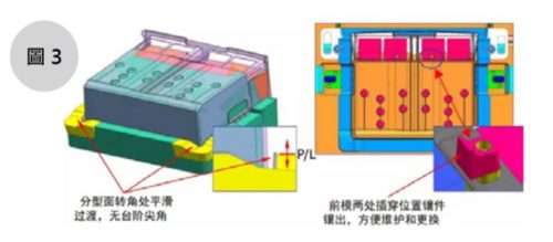 抽屜模具設計 - CAE模具成型技術雜誌