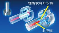 金型用冷?水管?、3次元形??配置