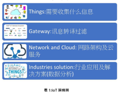 物聯網IoT的探討 - CAE模具成型技術雜誌