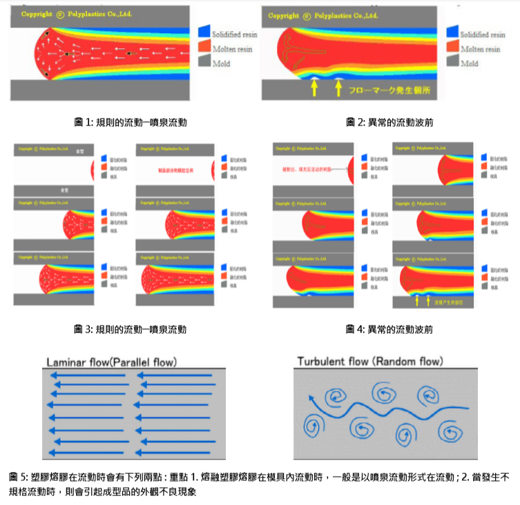 What is fountain flow? 何謂噴泉流動? - SMARTMolding