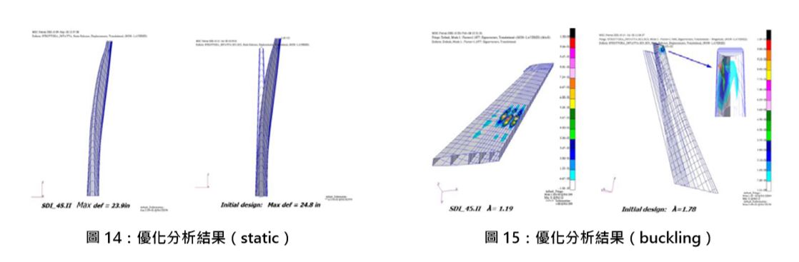 CAE在複合材料結構分析的應用 - CAE模具成型技術雜誌