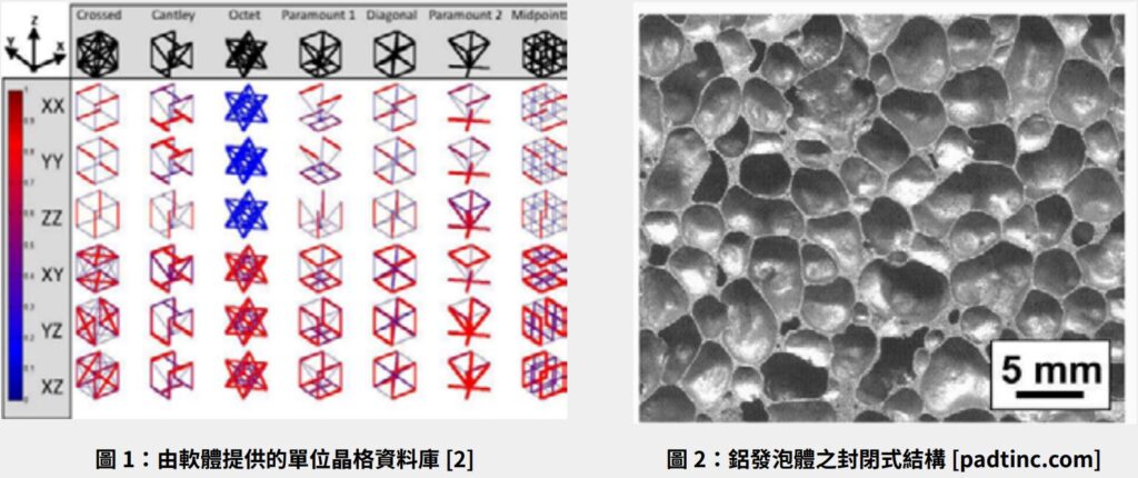 晶格設計最佳化 - CAE模具成型技術雜誌