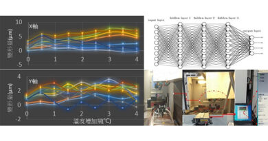 機器學習應用於CNC工具機溫升熱變形補償