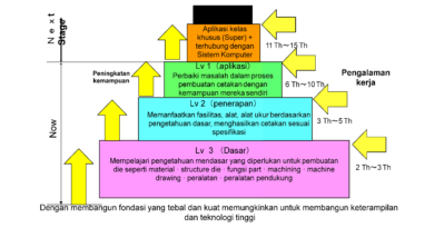 Indonesia Mold & Dies Industry Association (IMDIA)